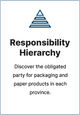 Responsibility Hierarchy