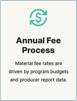 Annual Fee Process