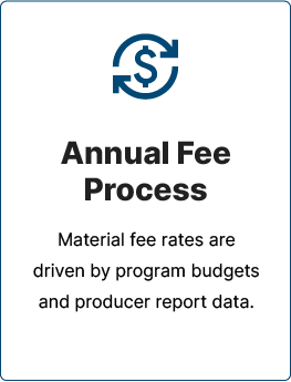 Annual Fee Process